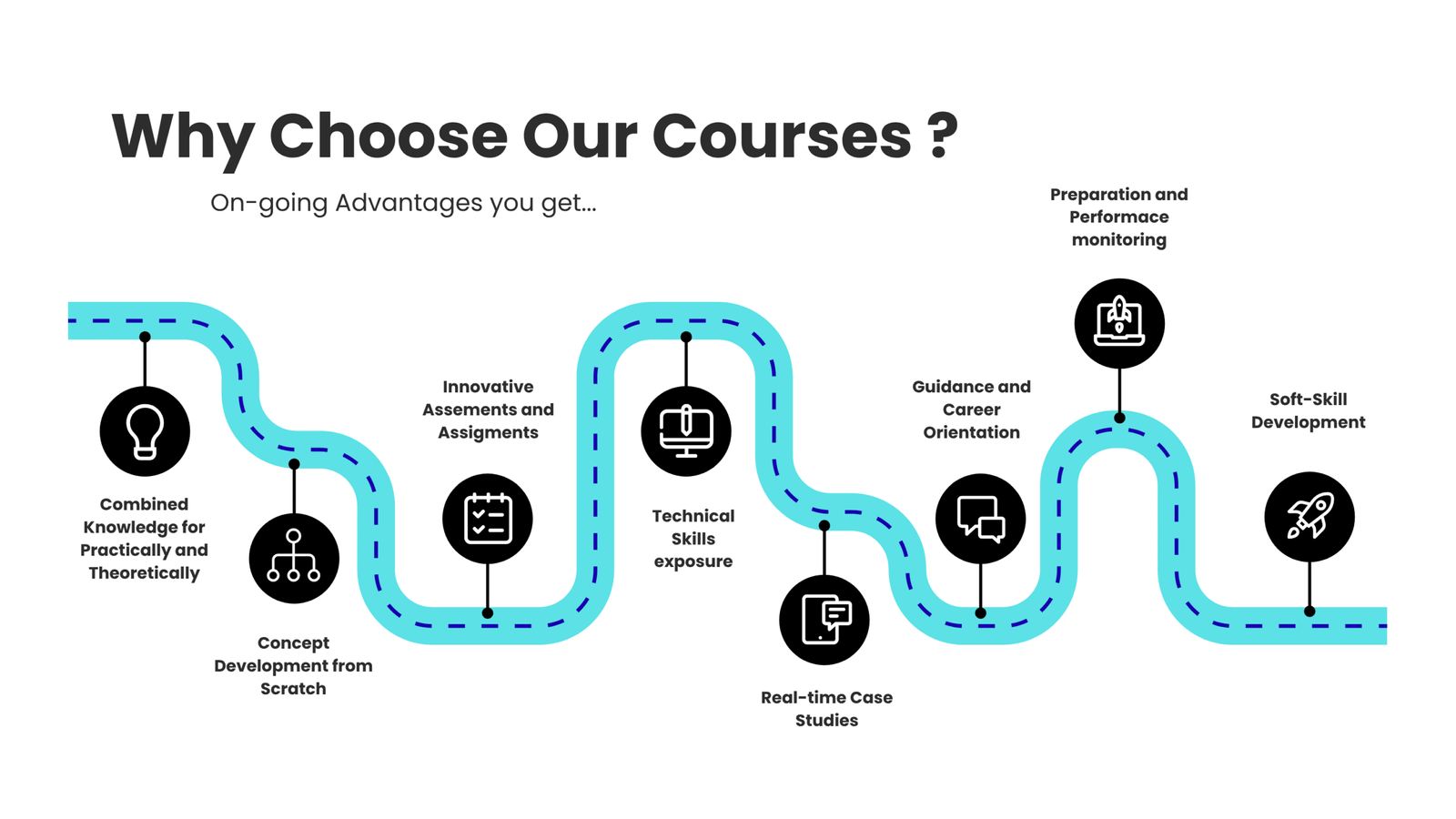 Brilliance Foundation roadmap